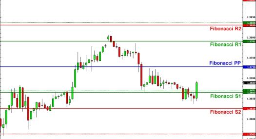 �Ƚ�����Ĺ��������ƽ̨